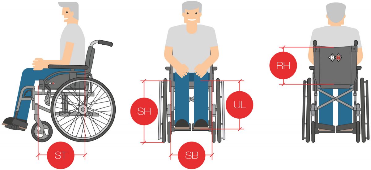 Rollstuhlratgeber – Welcher Rollstuhl Ist Der Richtige Für Mich?