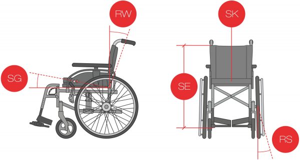 Protego Der Individuelle Multifunktionsrollstuhl Von B+B